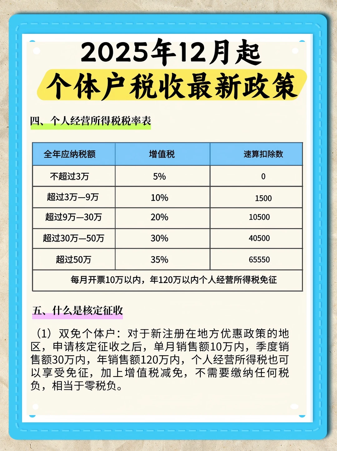 2025年12月起,个体户税收新规来了!