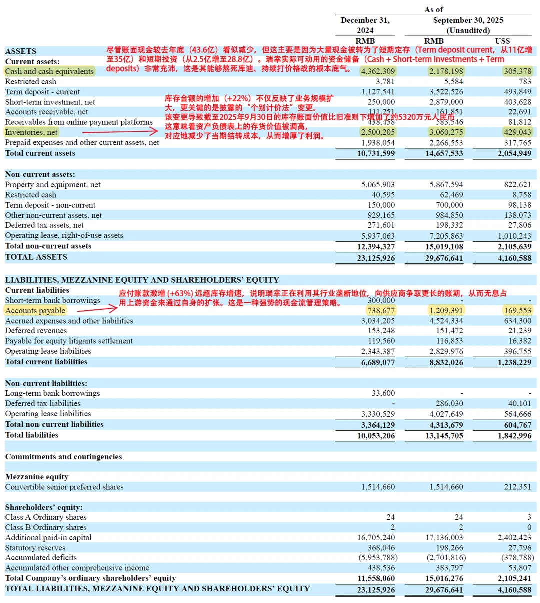 瑞幸咖啡财报：读懂数字背后的真实情况