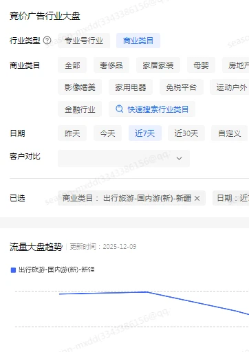 新疆旅行社，聚光平台7天大盘数据
