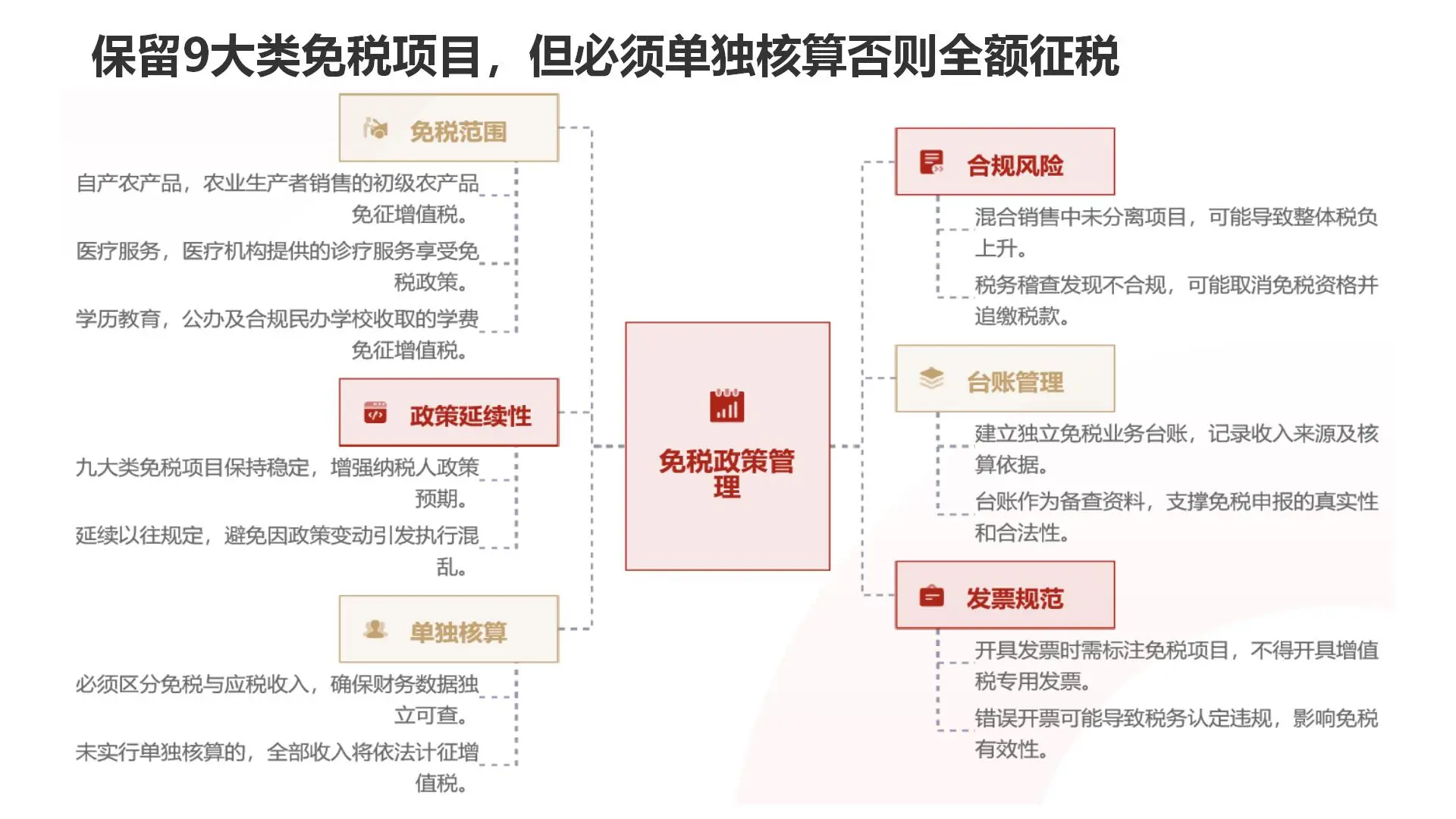 四、增值税法核心变化与企业应对策略解读