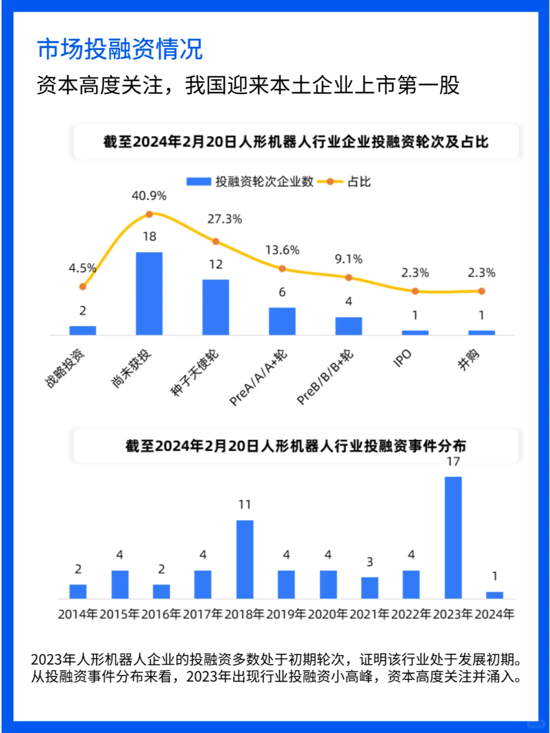 机器人行业爆发，2030年市场规模预测惊人！