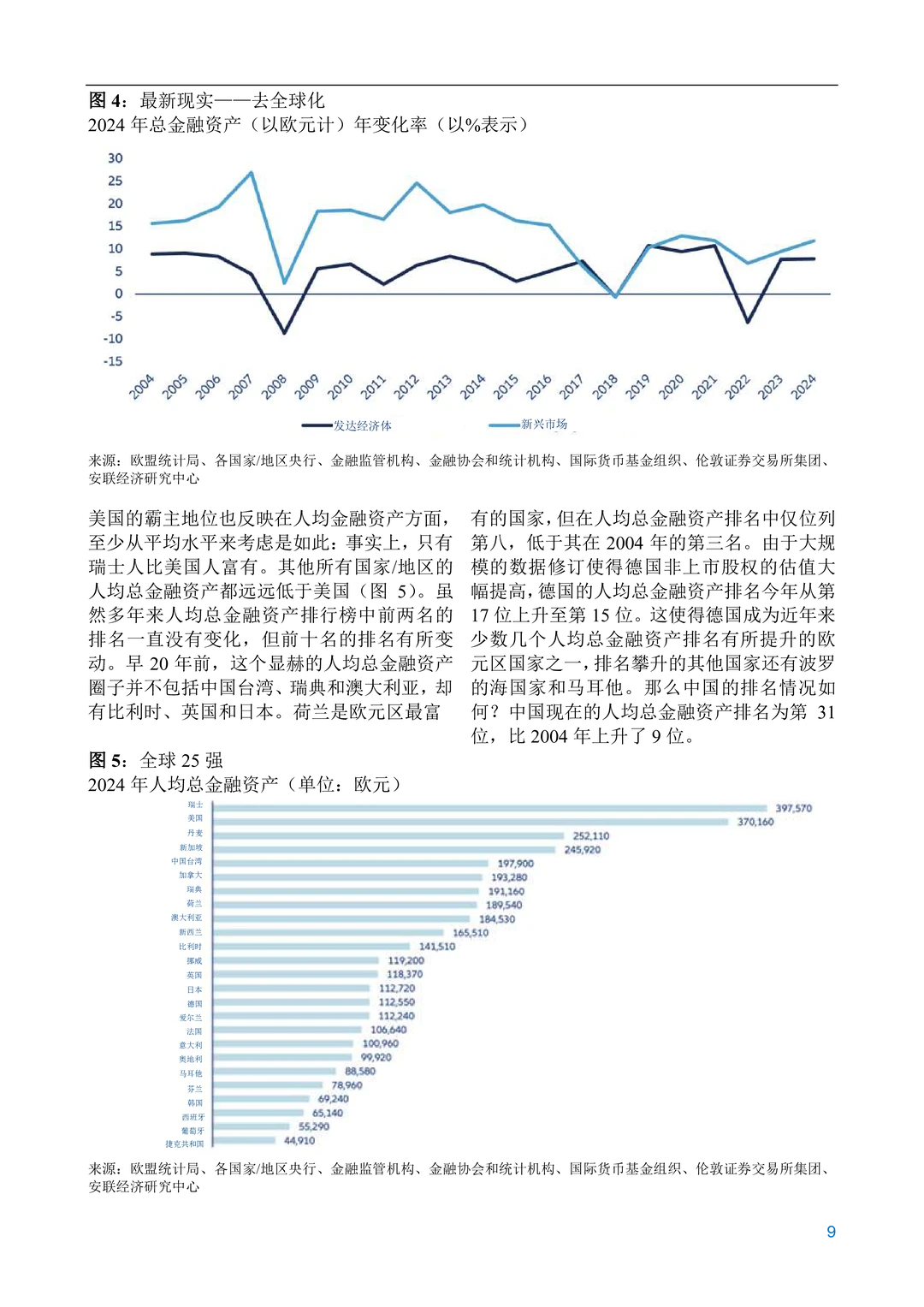 安联经济研究中心-2025年安联全球财富报告