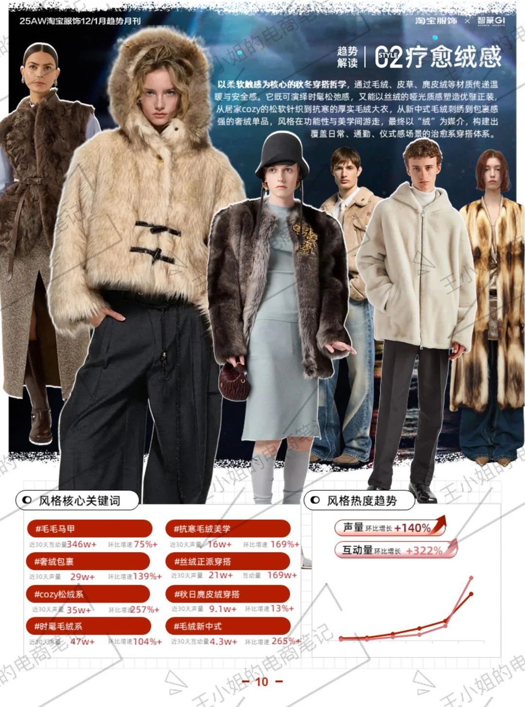 趋势分析｜2025年淘宝服饰趋势洞察