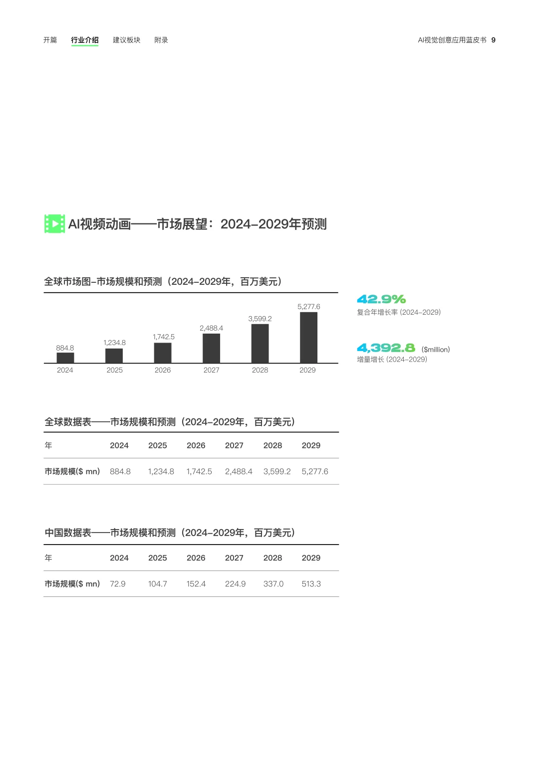 2025年AI视觉创意应用蓝皮书