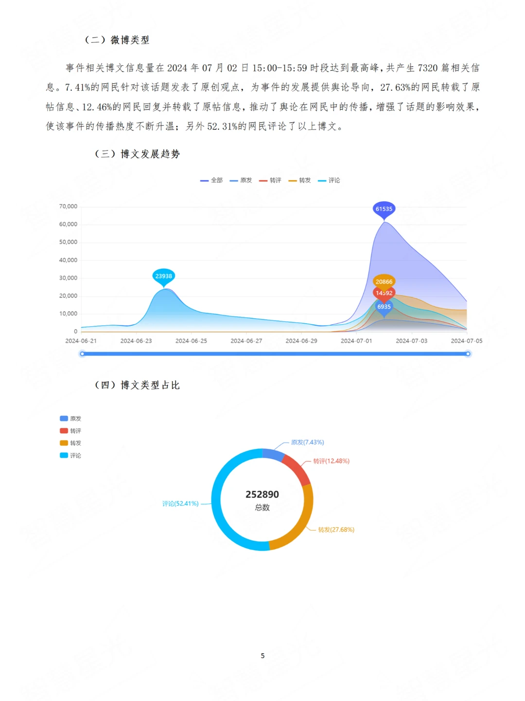 5分钟快速完成舆情分析报告(系统免试用)