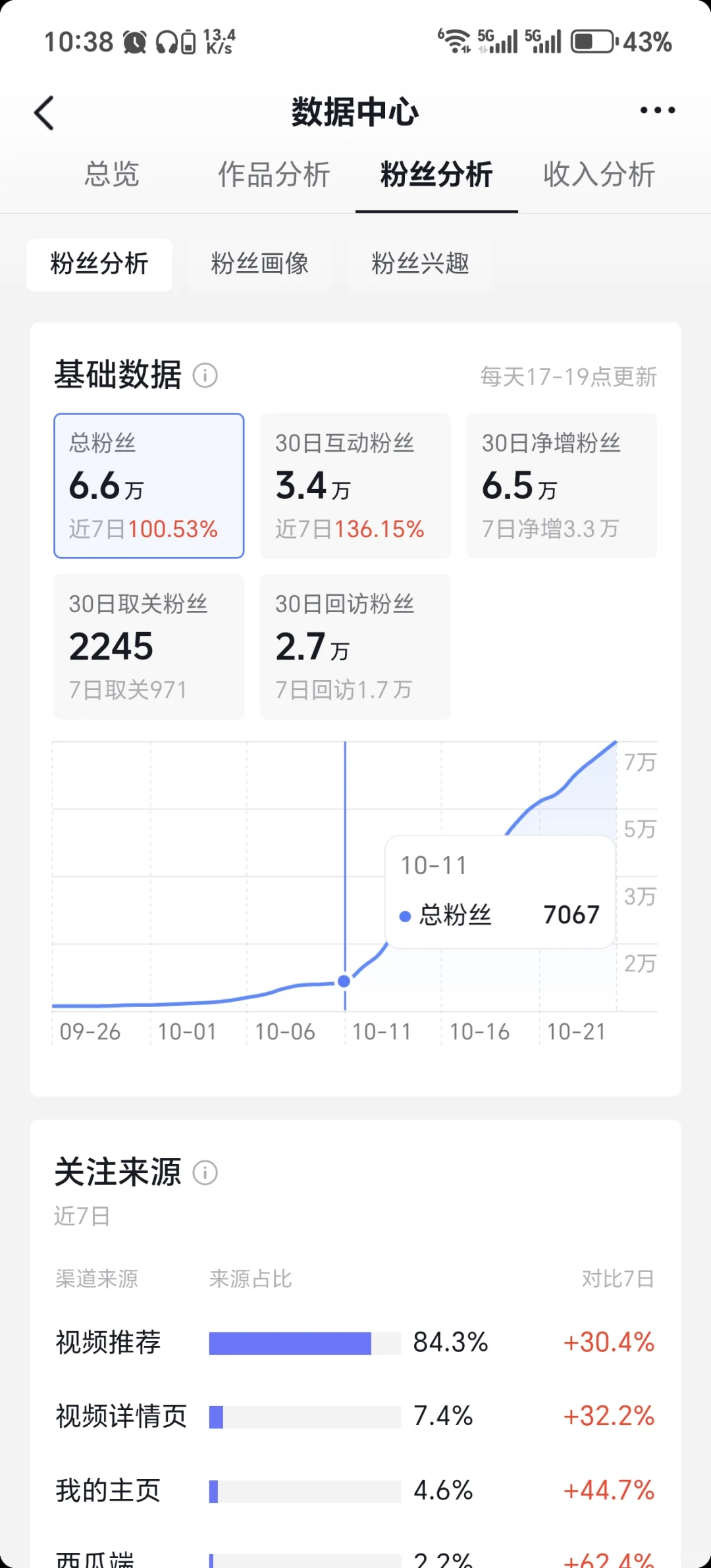 暴力起号，粉丝6万➕#投流才是王道