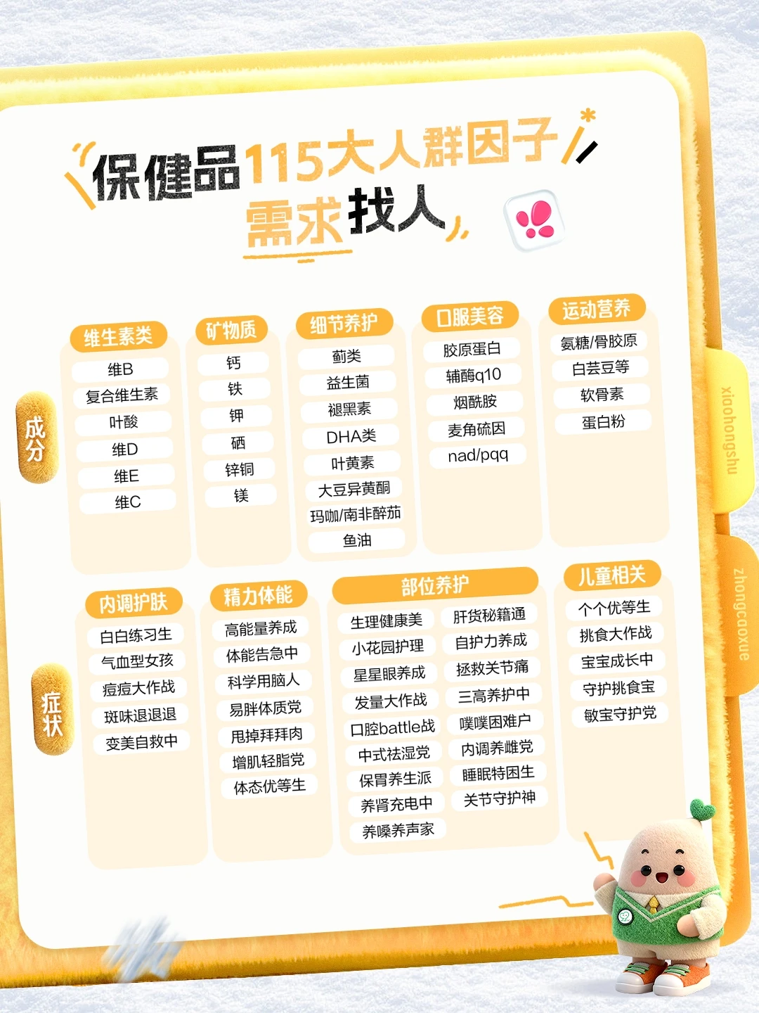 冬日养生季♨️2亿保健品人群关注什么？