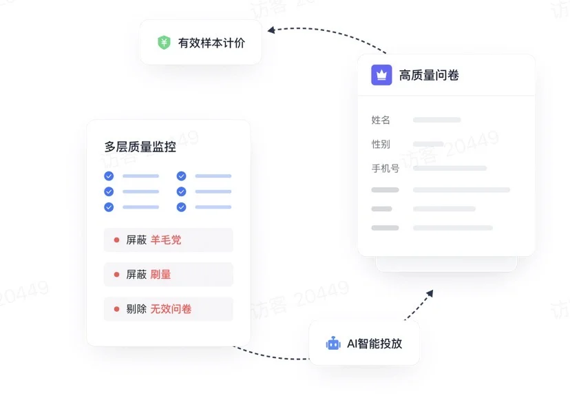 游戏行业做用户调研？这工具直接拿捏了?