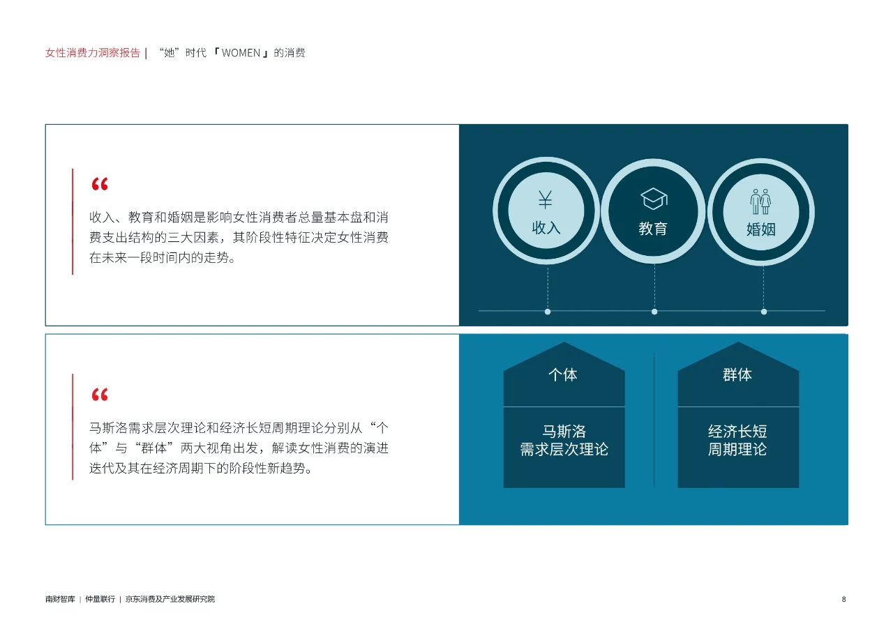 女性消费力洞察报告