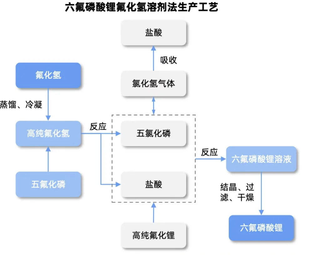 十五五规划，新能源产业的发展