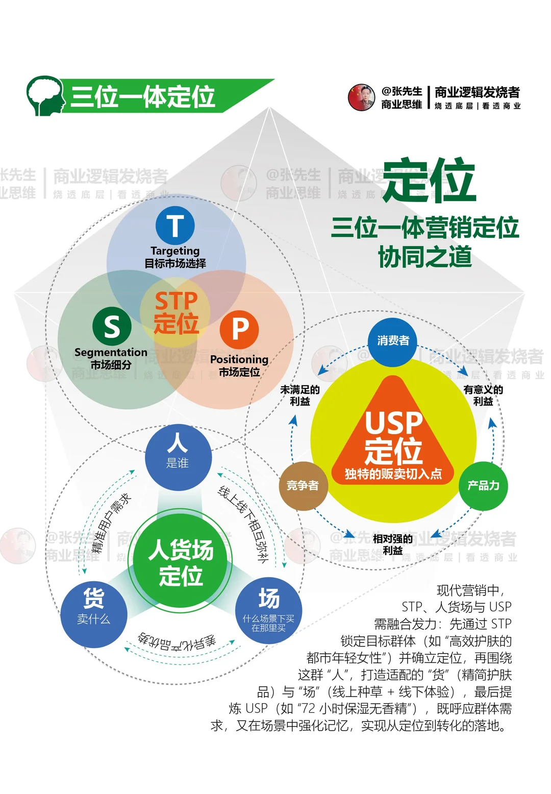 STP分析是对市场细分
