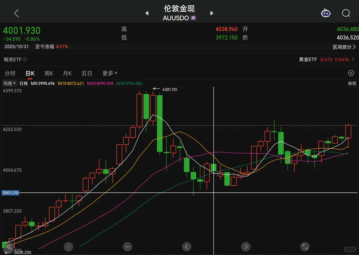 黄金/白银ETF11月末持仓报告分析