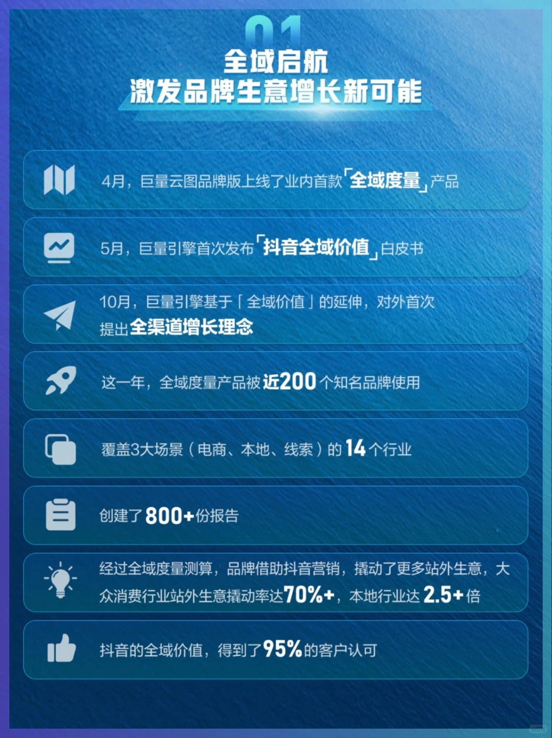 ?全域布局，激发生意增长新可能