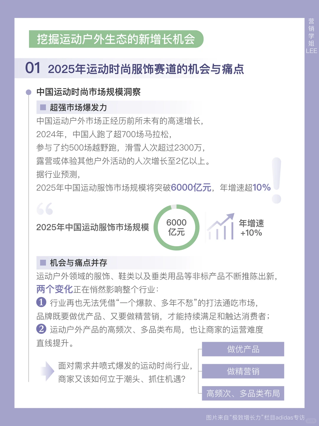 2025运动时尚赛道，都在卷「极致增长力」