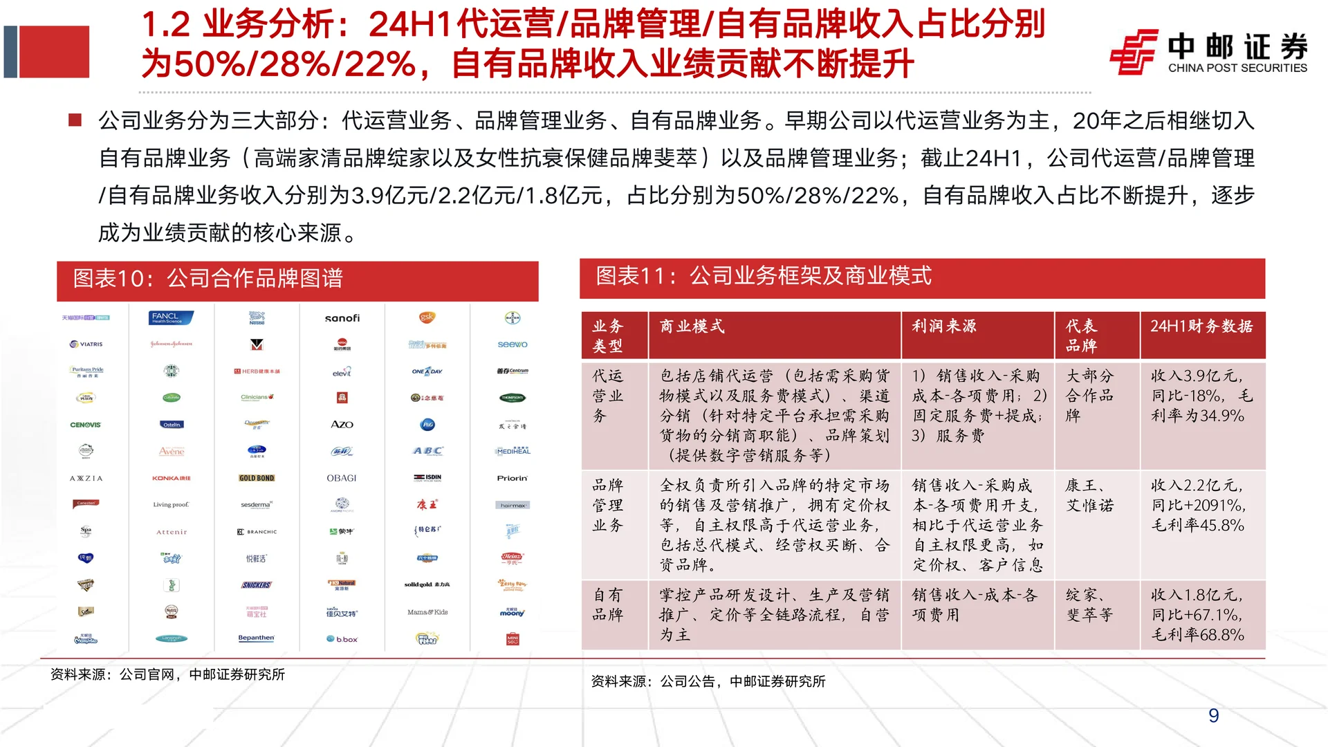 若羽臣公司研究报告-绽家放量等成效