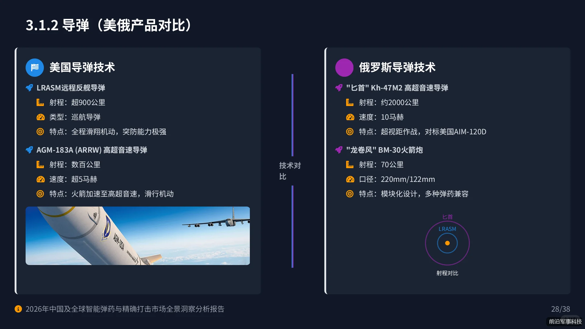 专题报告:智能弹药与精确打击行业研究报告