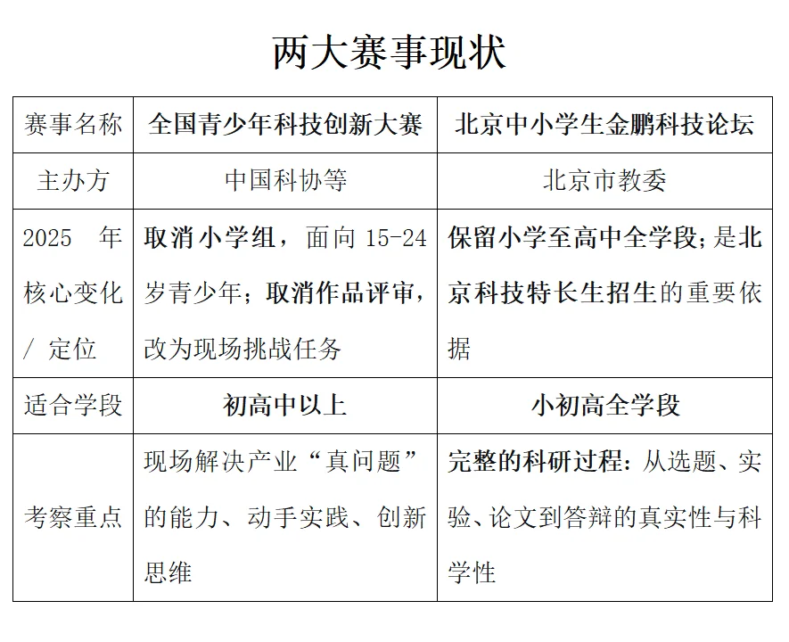 金鹏科技论坛：超牛的【独家】通关秘籍来了！
