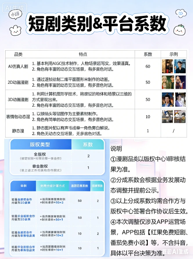 AI短剧红利来袭！搞钱抓紧！