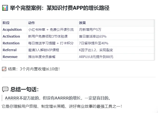 AARRR模型—— 3分钟看懂用户增长！