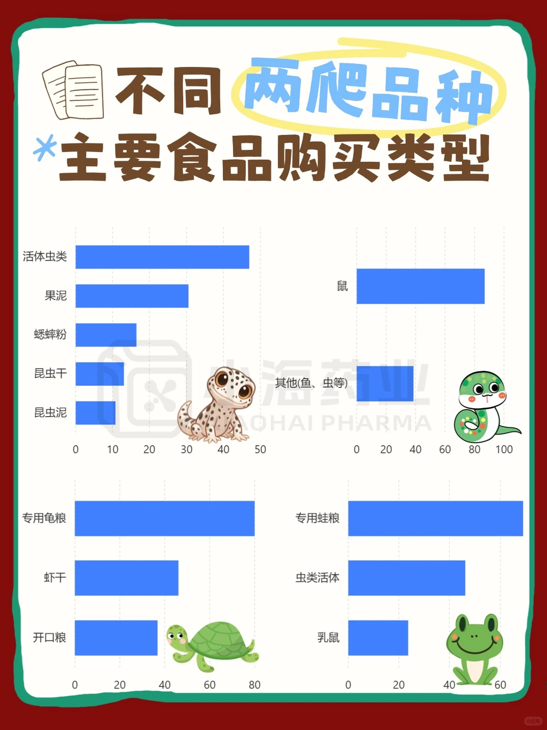 ?宠物行业蓝皮书之小宠消费洞察报告！