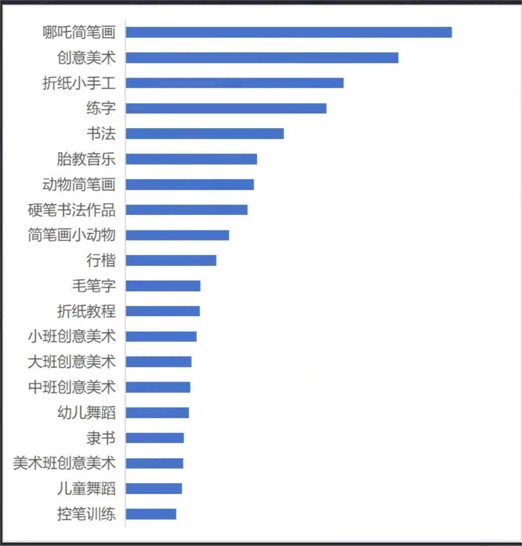 你敢想象小红书教育行业热搜词有这些？