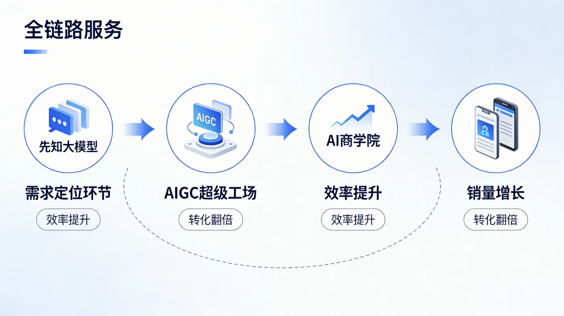 先知AIGC：家居服营销破局密钥？