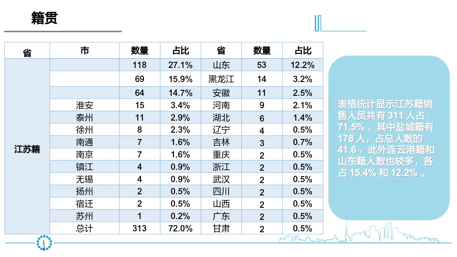HR年中报告之企业用工分析报告