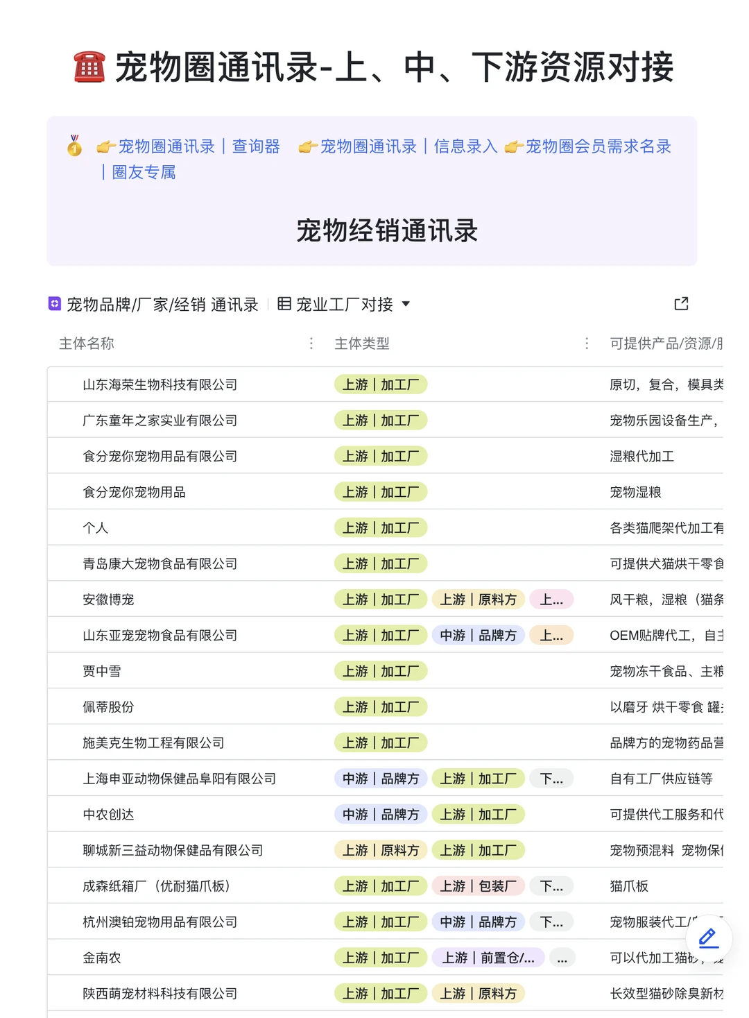 2025宠物品牌Top榜：1-11月?数据