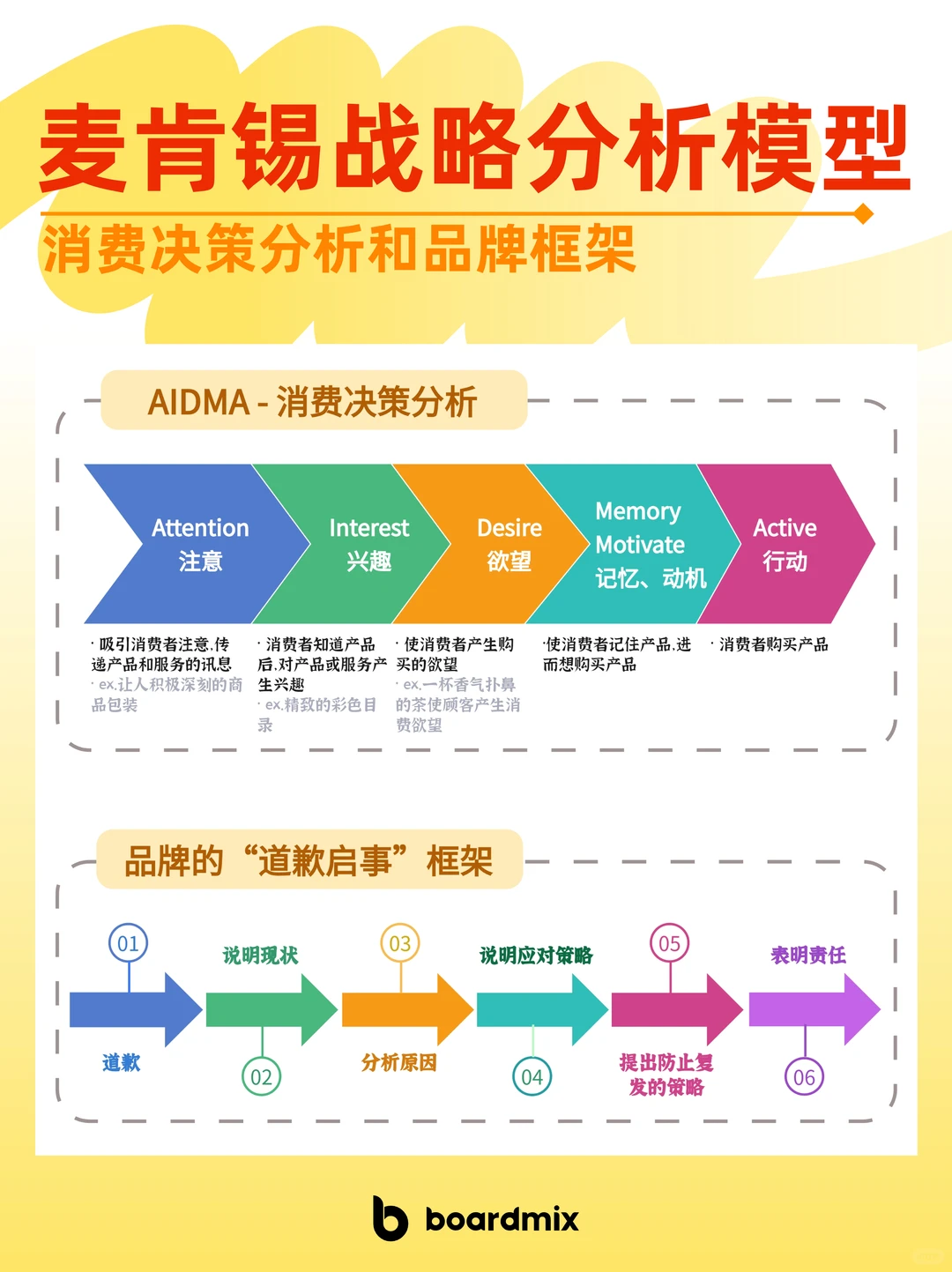 ?企业如何制定战略思维，一篇搞懂！