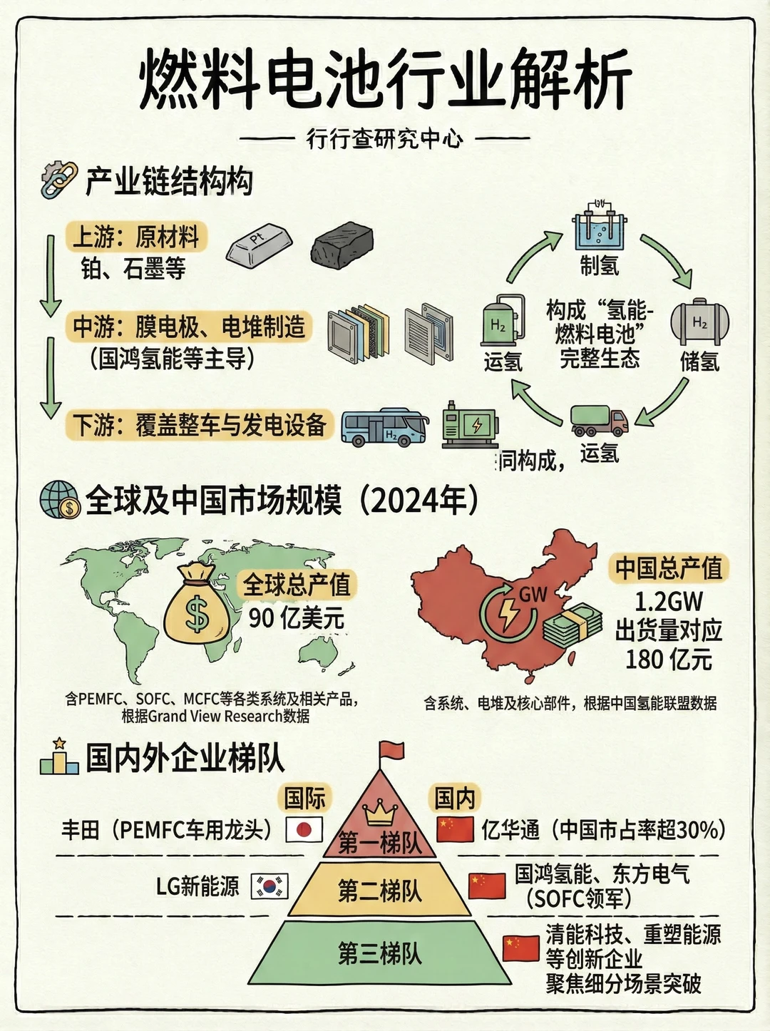 每天学习一个行业：燃料电池
