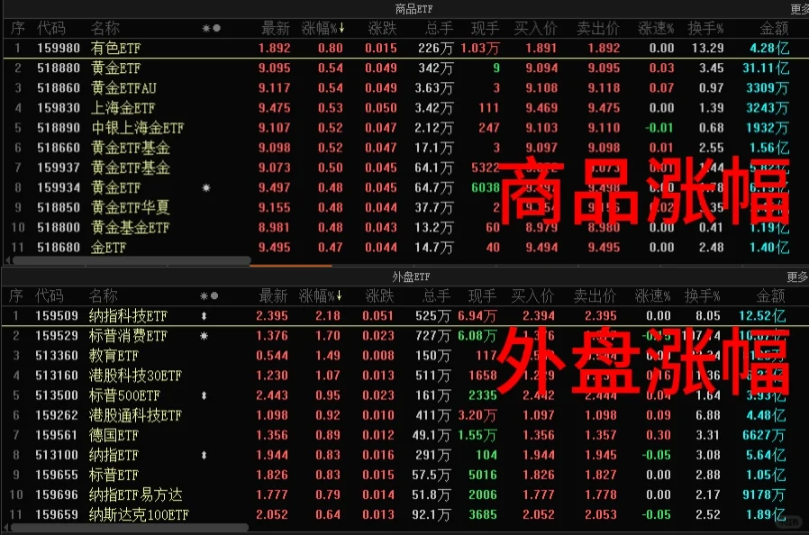 12.10 ETF基金行情速览(尾盘版)