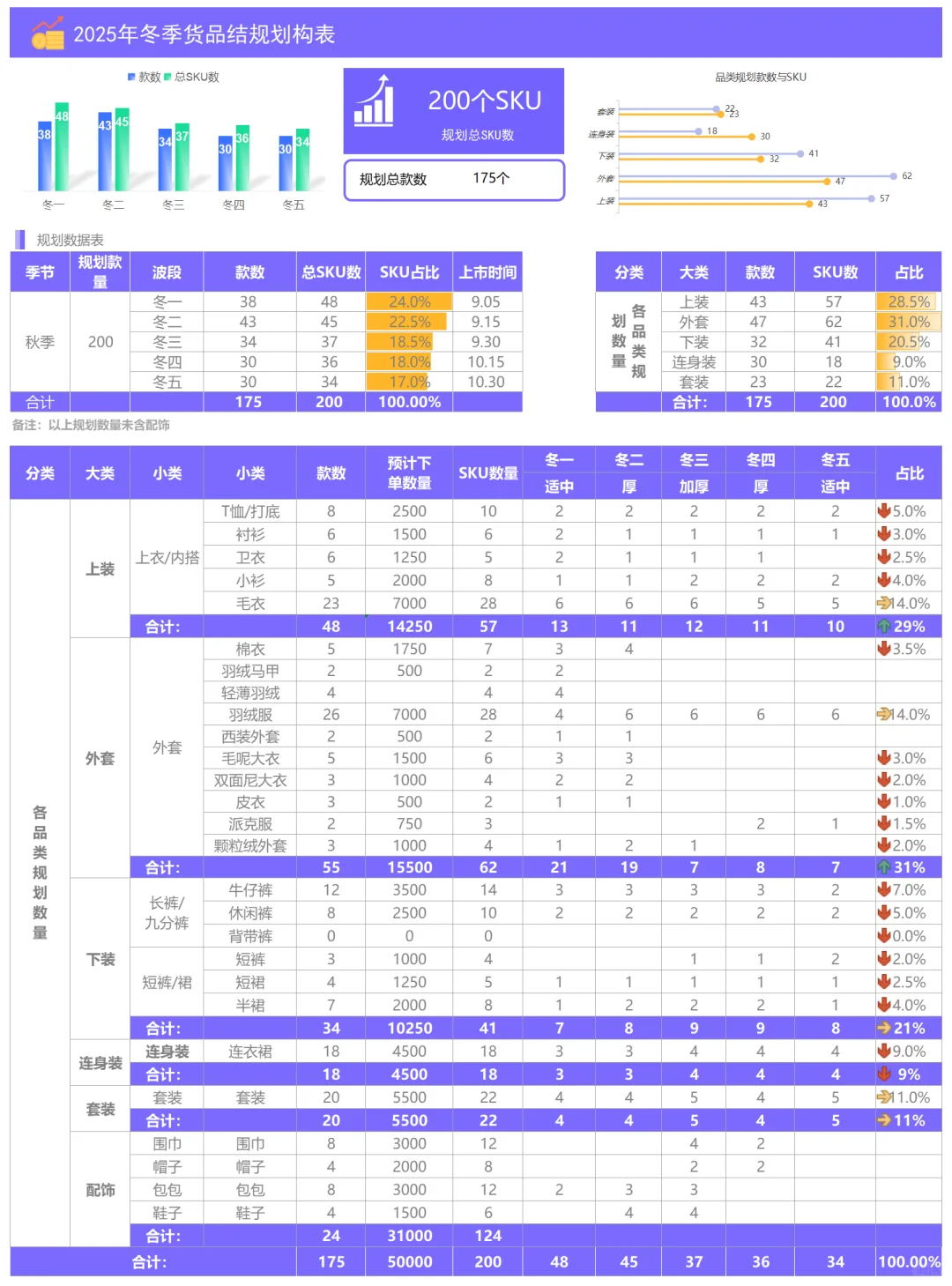可视化报表—商品品类结构企划
