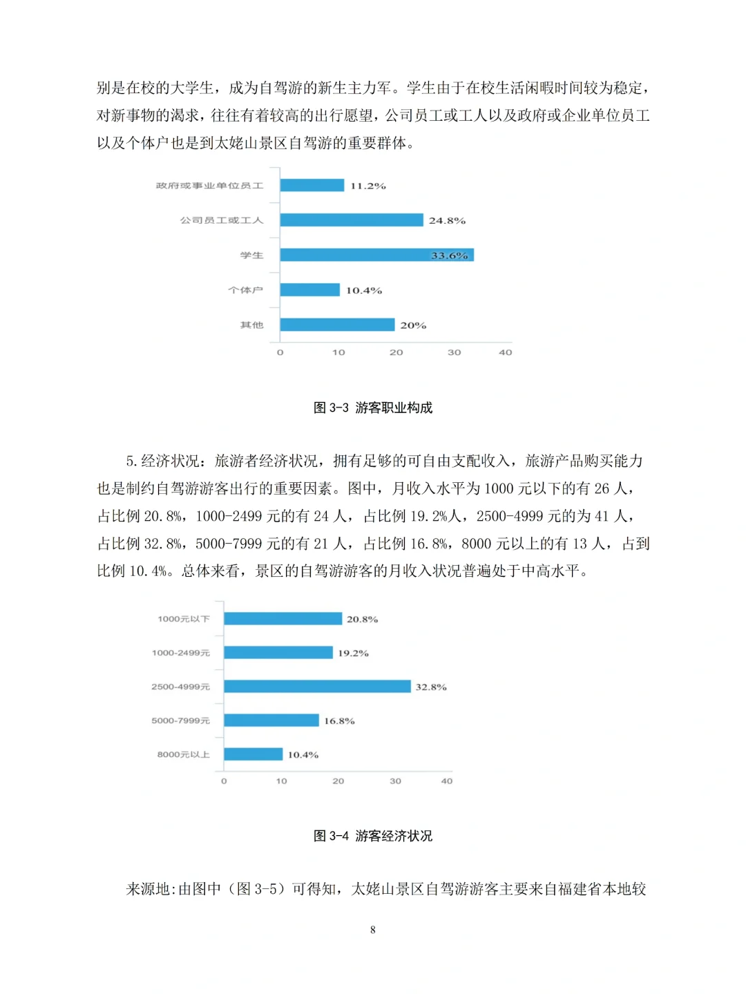 旅游管理专业论文问卷调研数据，附问卷提纲