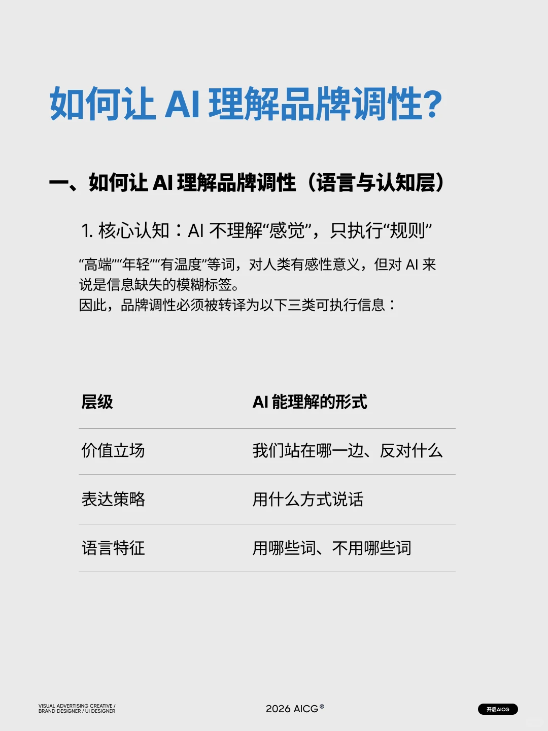 AIGC学习 , 今天第4天 | 品牌调性视觉规范