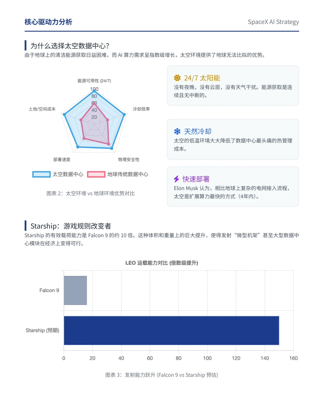 大摩研报，SpaceX规划建造太空AI数据中心