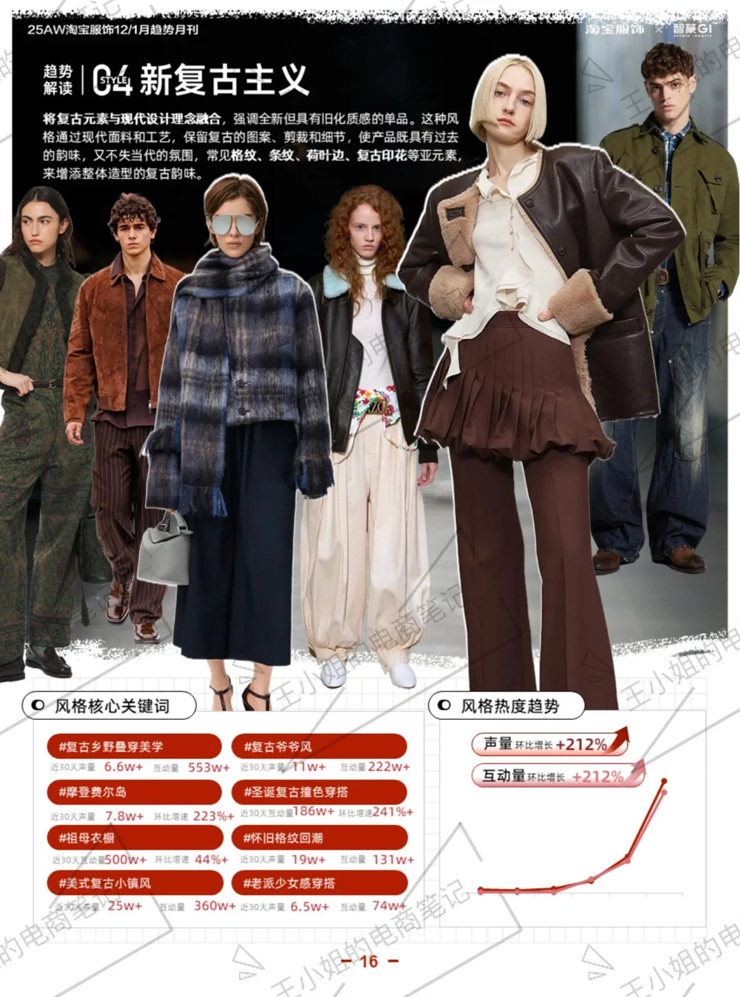 趋势分析｜2025年淘宝服饰趋势洞察