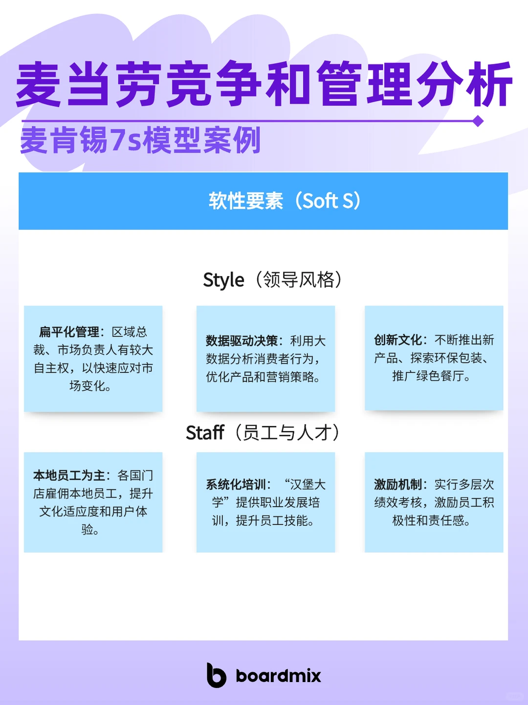 ? 麦当劳竞争与管理分析|麦肯锡7S模型