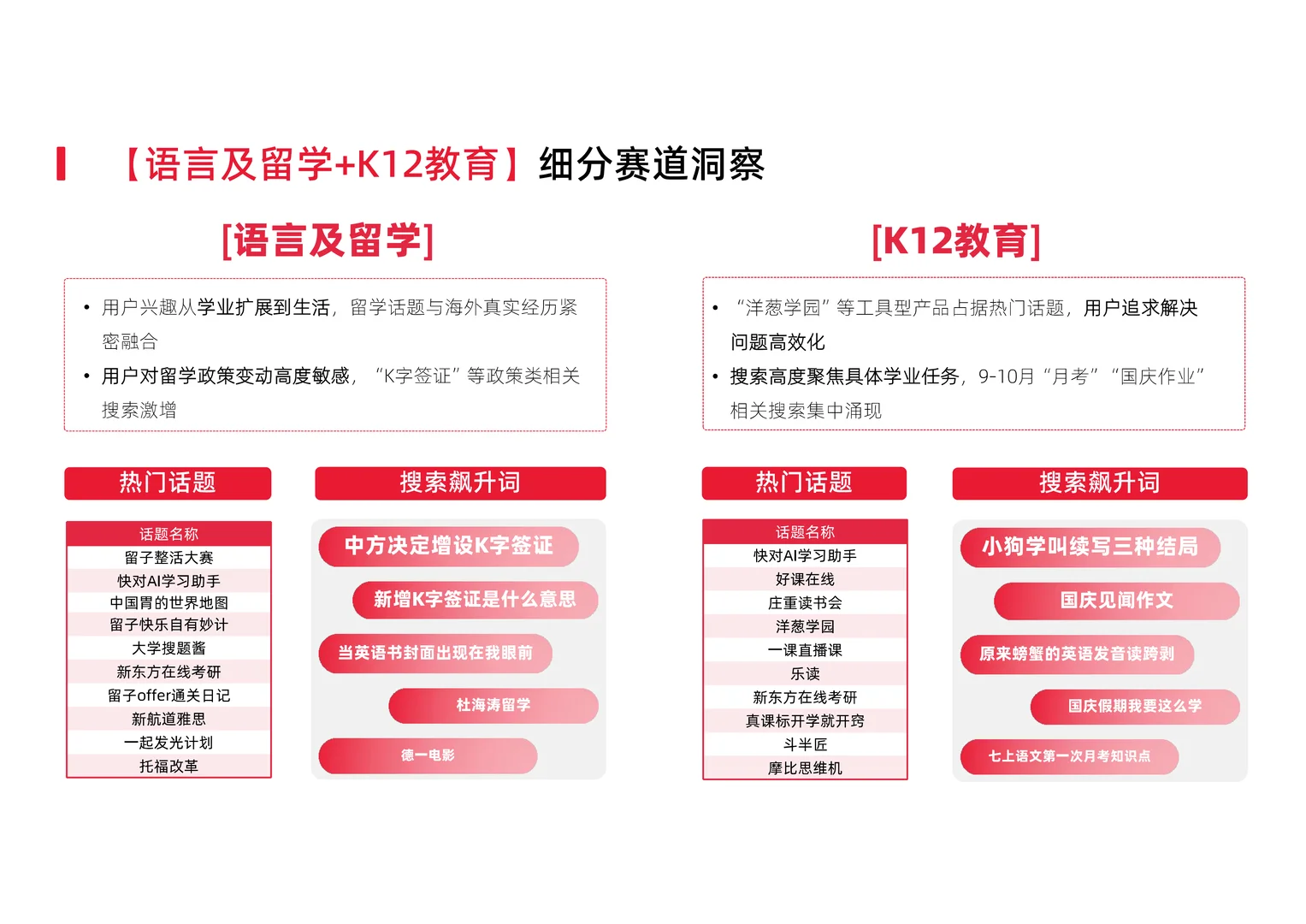 小红书教育行业季度报告