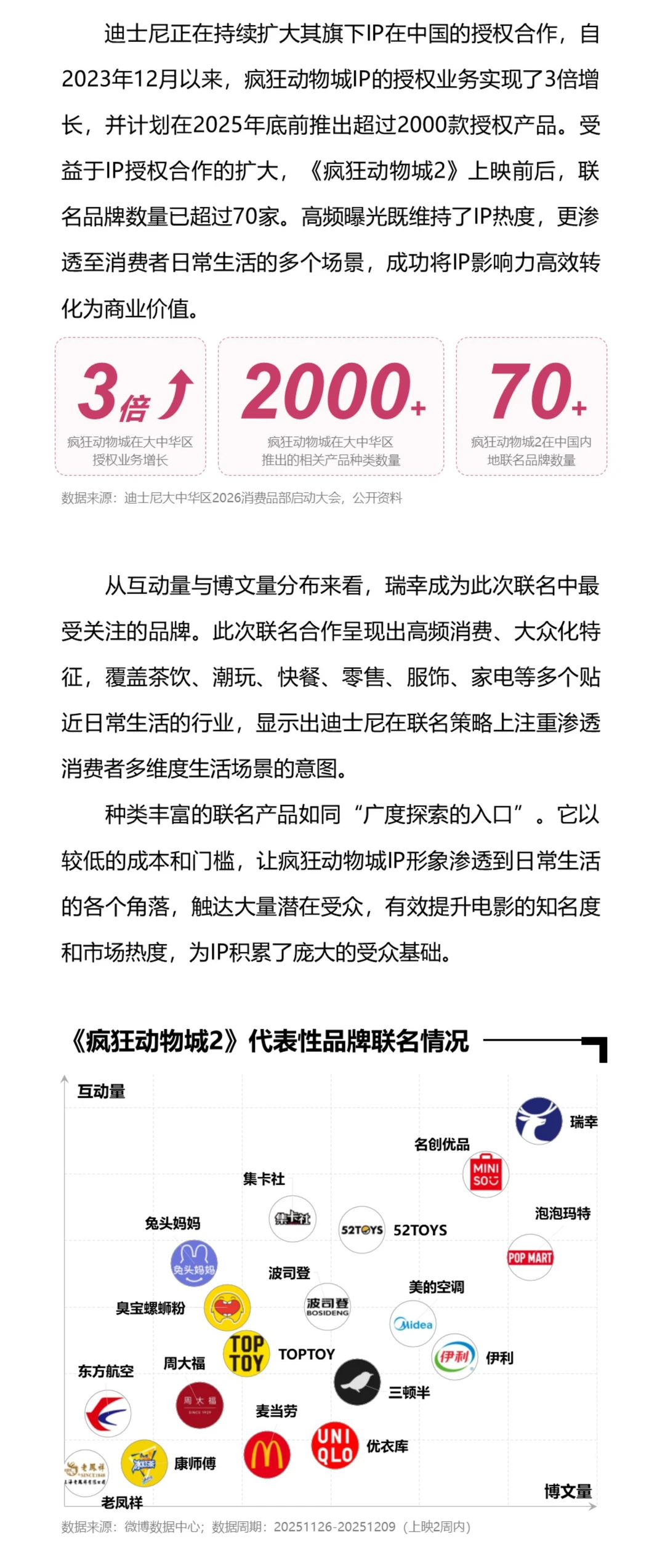 哪些人在给《疯狂动物城2》氪金？