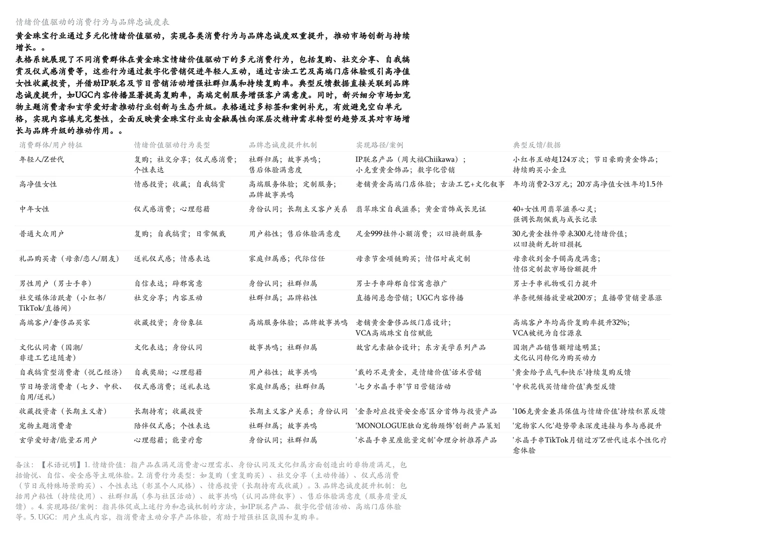 ? 黄金珠宝卖的不是“金属”是“情绪”
