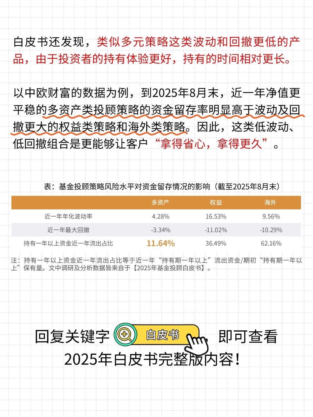 试点6周年，基金投顾业务发展怎么样？