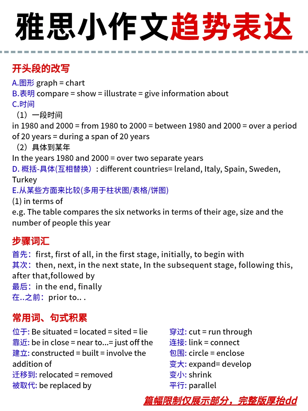 雅思小作文趋势表达 存下吧，很难找全的！