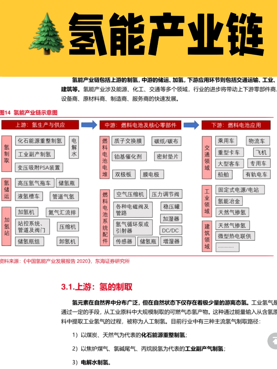 ?能源革命之?氢能源行业深度研究报告