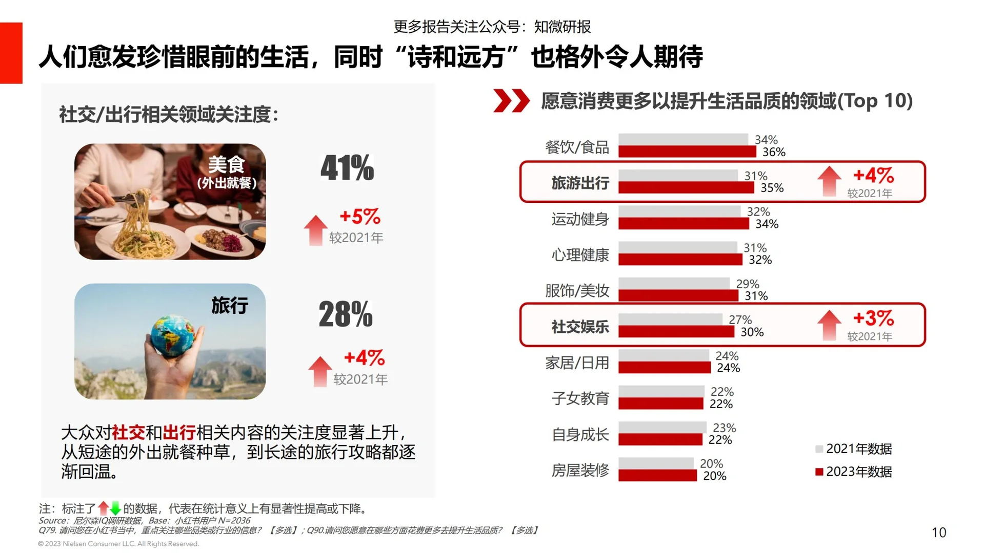 27页深度报告|用户消费心理及种草价值