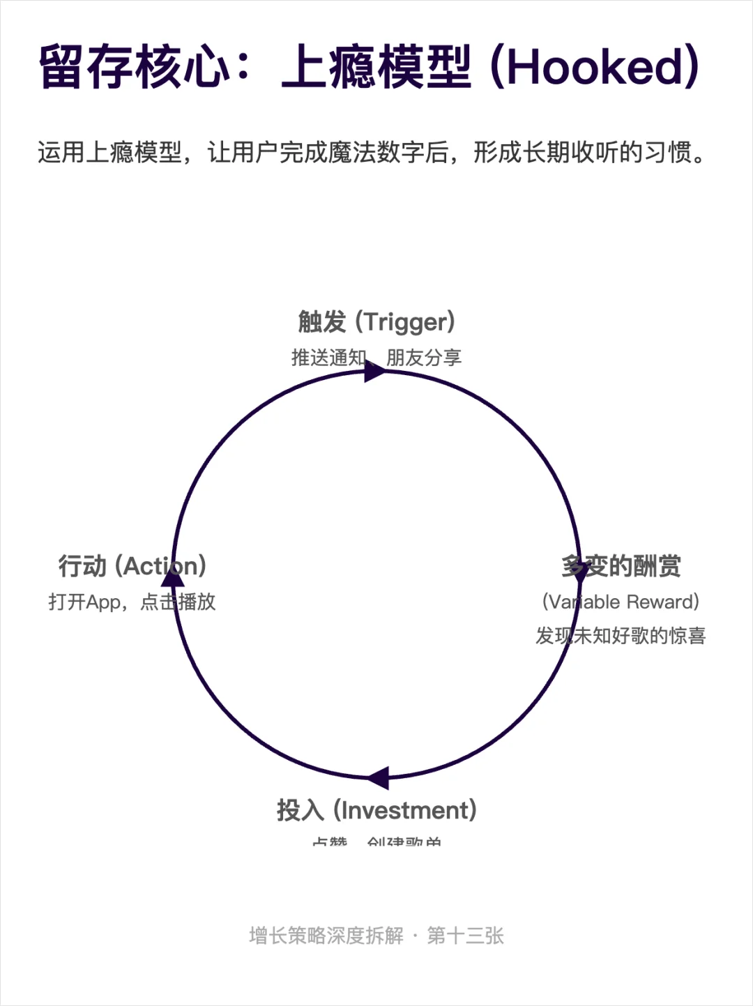 用增长6步法:拆解Spotify的用户增长策略