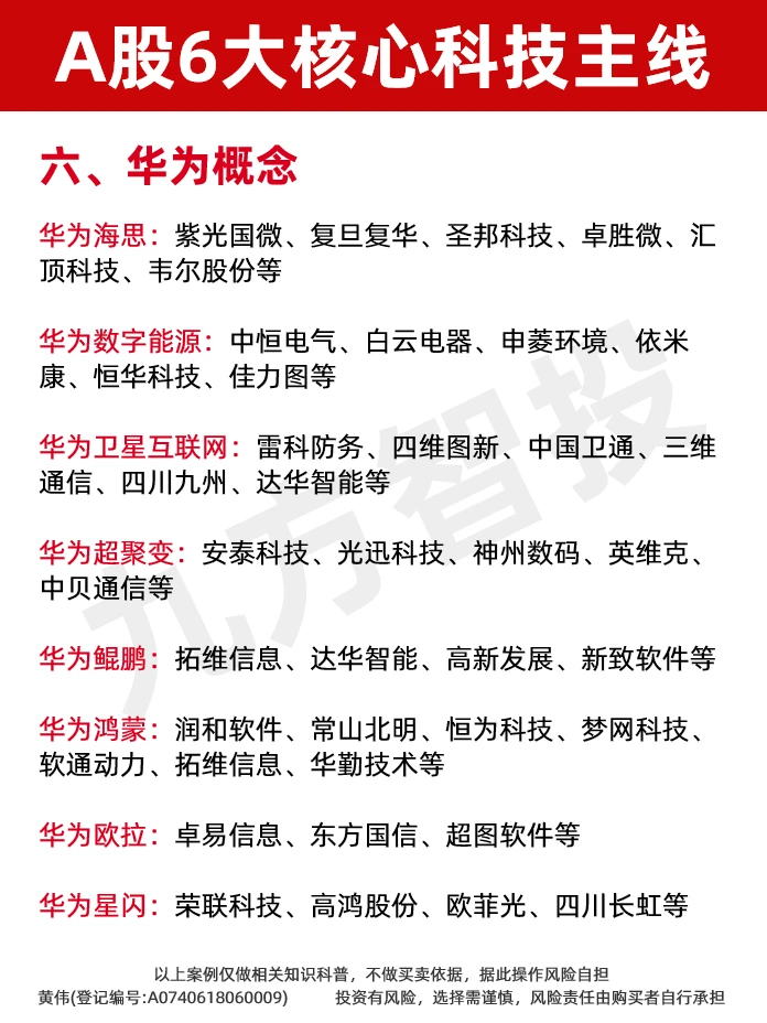 一次性盘点！A股6大核心科技主线