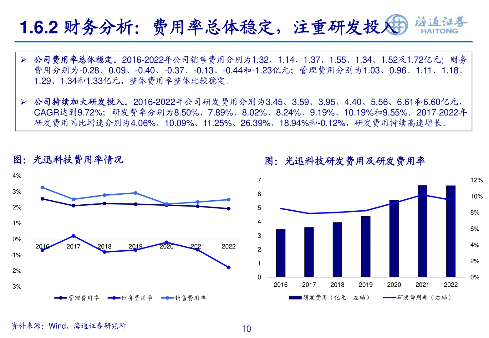 光迅科技研究报告-深耕光器件打造产业标准