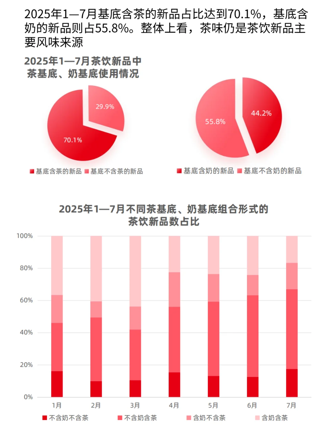 月均上新3.2款！咖饮为何比茶饮更“卷”？