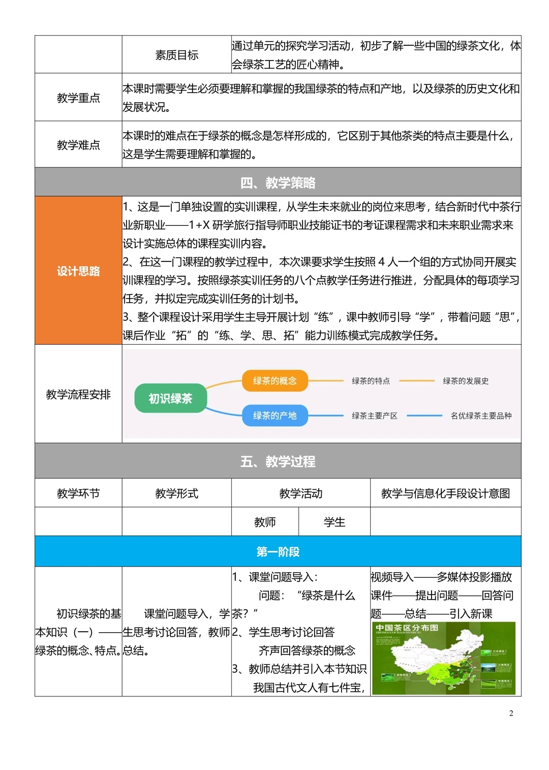 旅游专业专二《茶文化与茶艺》教案实施报告