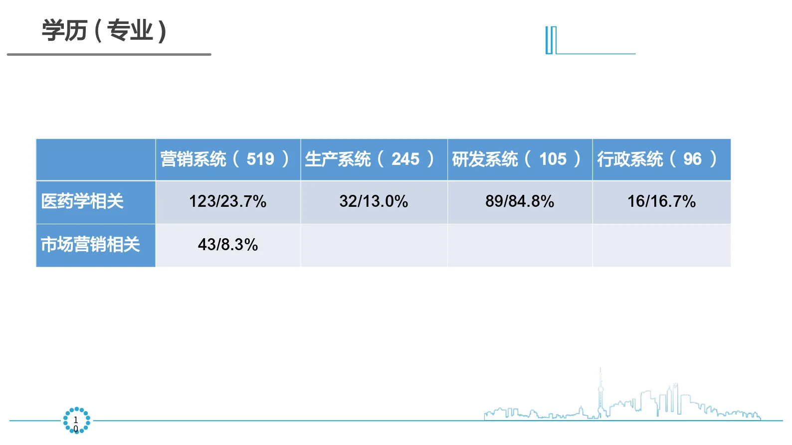 HR年中报告之企业用工分析报告